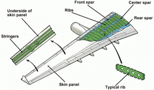 Airbus-wing-structure-and-Terminology-300x175