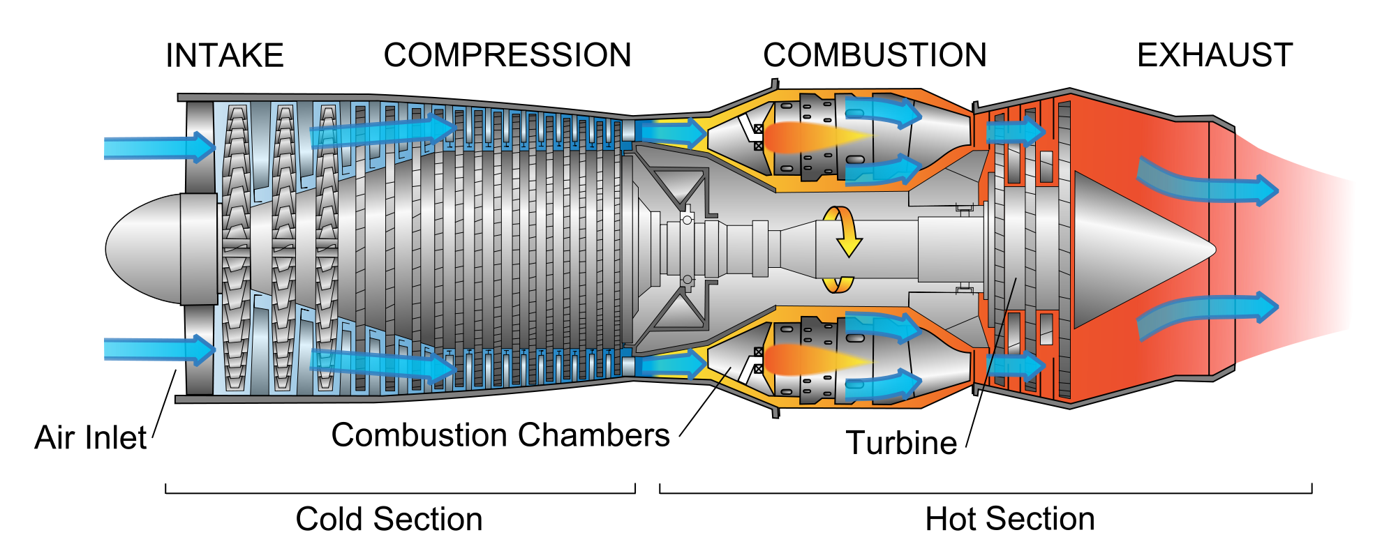 2000px-Jet_engine